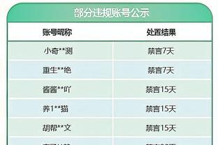 直播吧2023年度十大话题球员：梅罗领衔，贝林厄姆拉什福德入选